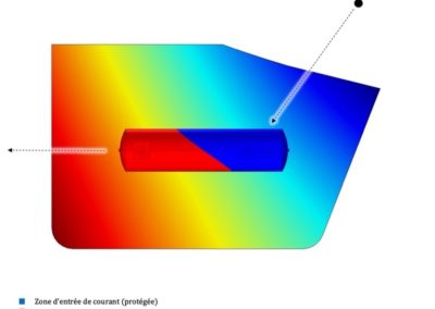 Modélisation 3D de courants vagabonds sur une cuve enterrée