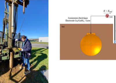 Diagnostic corrosion cuve enterrée